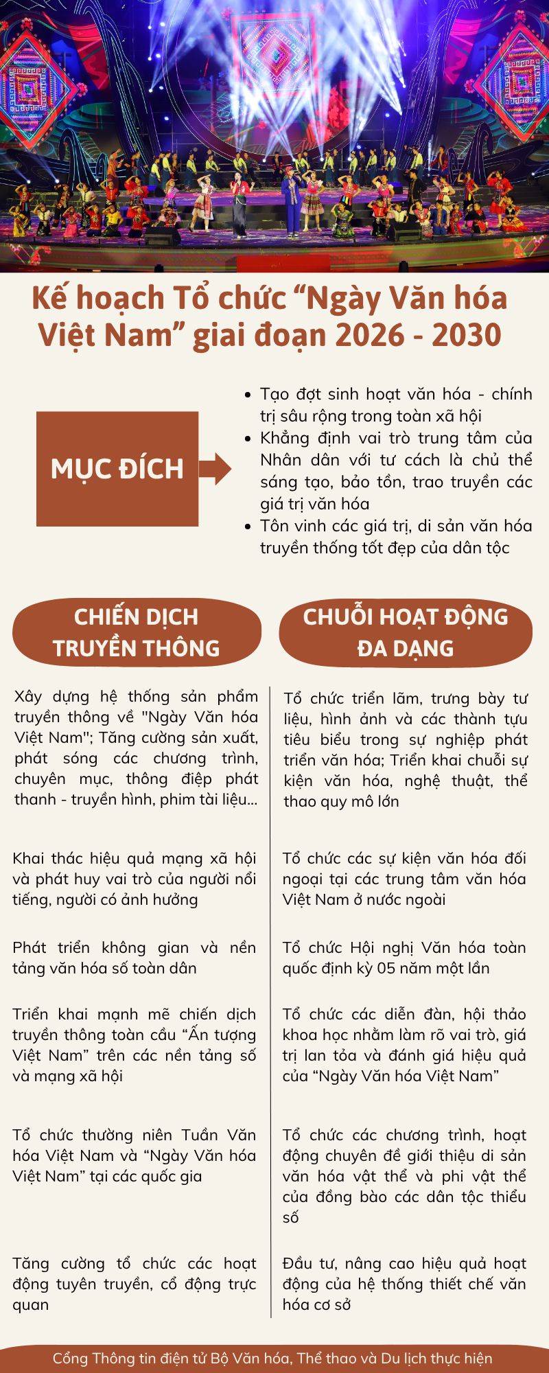 [Infographic]: Kế hoạch tổ chức "Ngày Văn hóa Việt Nam" giai đoạn 2026 - 2030