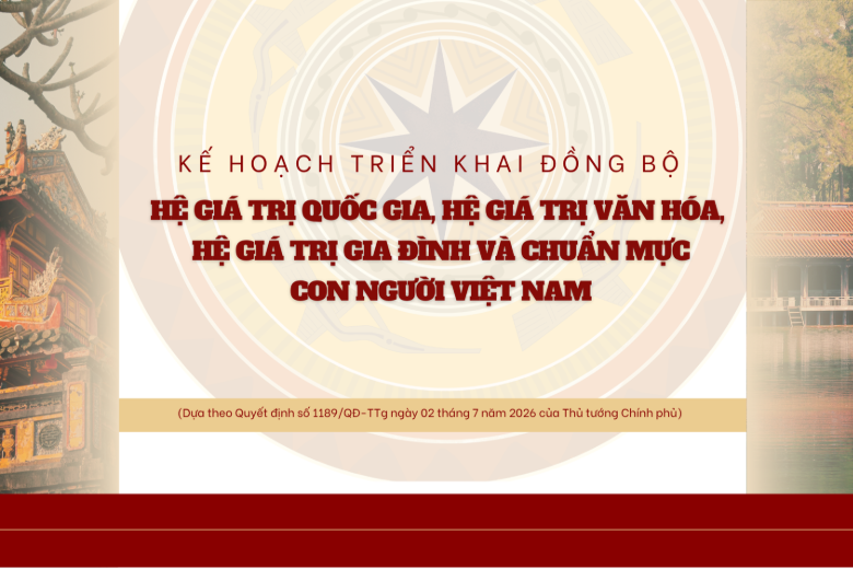 Infographic: Kế hoạch triển khai đồng bộ hệ giá trị quốc gia, hệ giá trị văn hóa, hệ giá trị gia đình và chuẩn mực con người Việt Nam