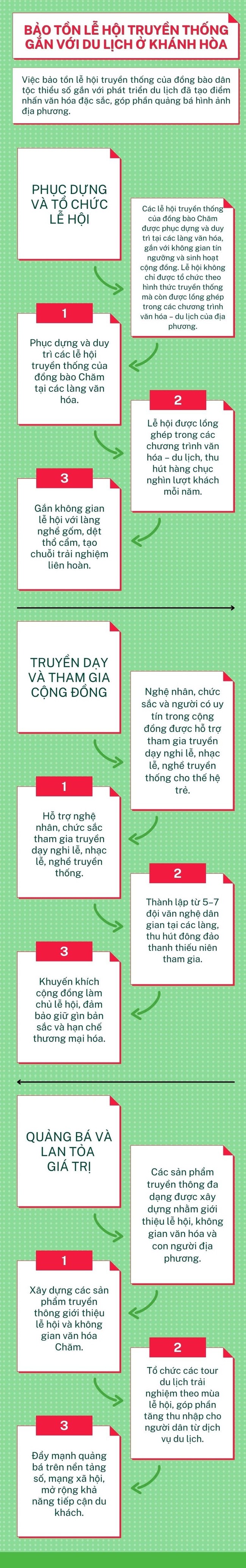 Bảo tồn lễ hội truyền thống gắn với du lịch ở Khánh Hòa - Ảnh 1.